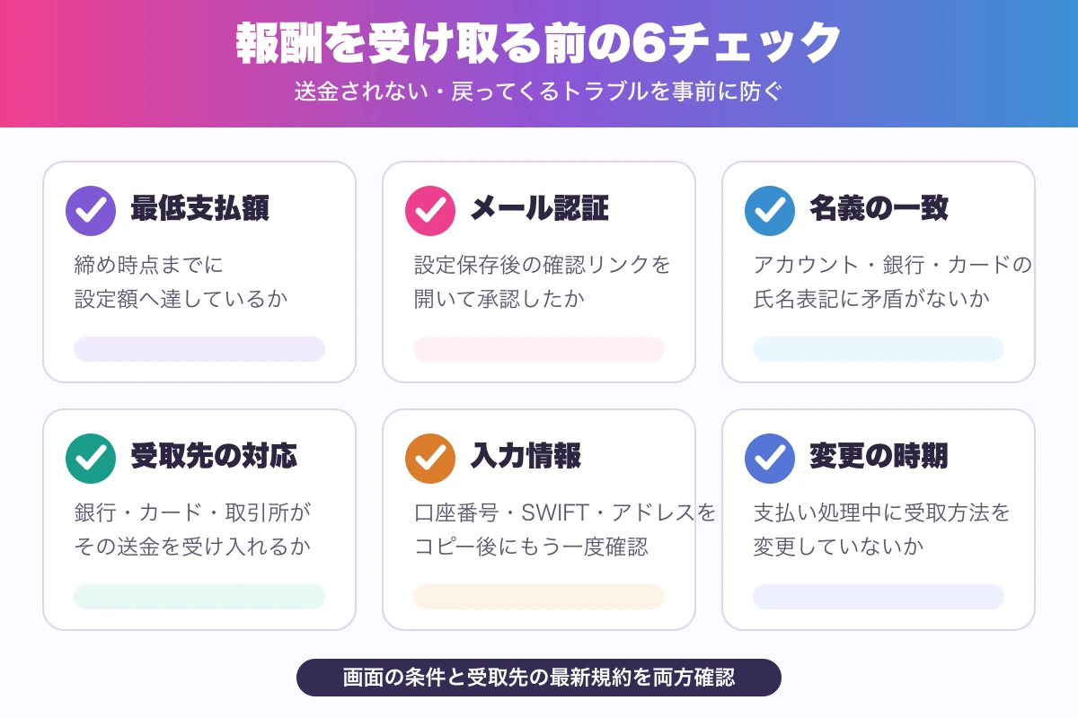ストチャの報酬を受け取る前に確認したい6項目