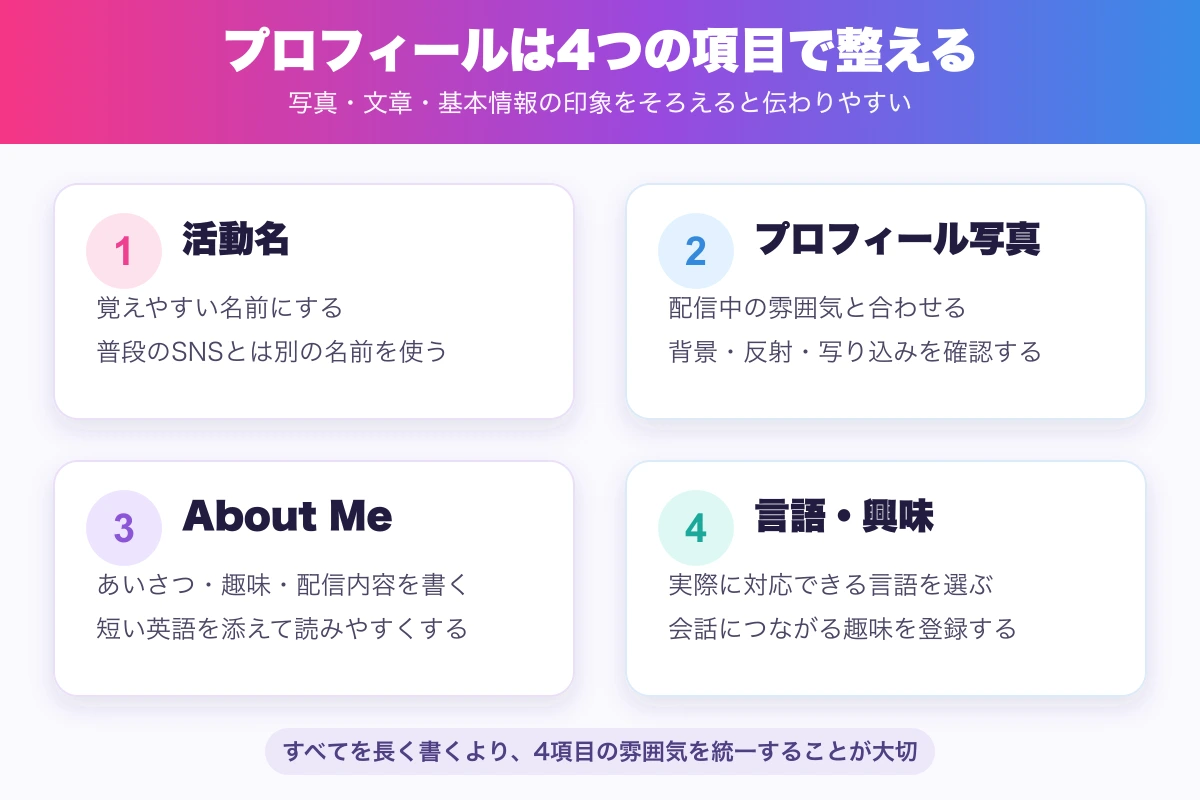 ストチャのプロフィールを構成する活動名・写真・自己紹介・基本情報